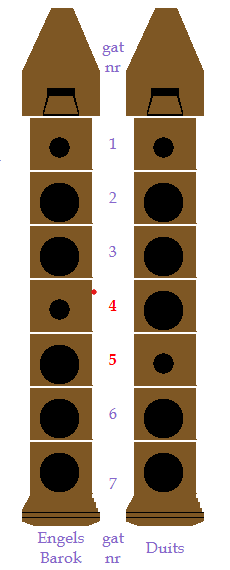 De beste blokfluit voor jou! - schermafbeelding_2023-04-22_154052 De beste blokfluit voor jou! - schermafbeelding_2023-04-22_154052