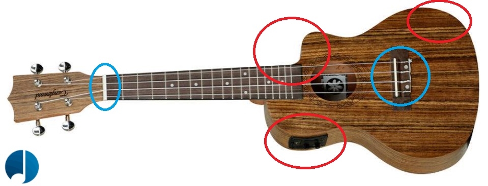 Linkshandige Ukelele - linkshandige_ukelele_wanneer_omgekeerd Linkshandige Ukelele - linkshandige_ukelele_wanneer_omgekeerd