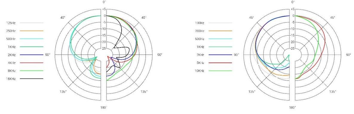 Polar Patterns of Microphones: Cardioid, Super-Cardioid, Omni, Bi-Directional - se_electronics_v3-v7 Polar Patterns of Microphones: Cardioid, Super-Cardioid, Omni, Bi-Directional - se_electronics_v3-v7